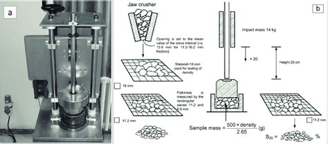 Brittleness Testing 